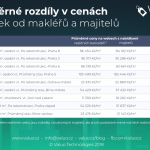 201901-Kdo-vydela-na-prodeji-bez-realitky