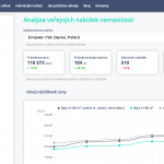 Analyza-konkretni-oblasti