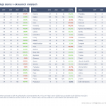 TABULKA-Pocty-prodeju-v-okresnich-mestech-DOMY
