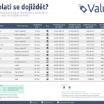 do_60_min_od_Prahy-cilove-staince-2022 (1)