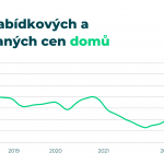 04-rozdil-cen-domu