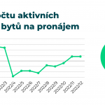 4-Vyvoj-poctu-aktivnich-nabidek-na-pronajem