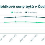 Nabidkove-ceny-bytu-v-cesku