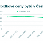 Nabidkove-ceny-bytu-v-cesku-vsechny