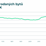 vyvoj-poctu-prodeju-vse