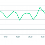 grafy-vyvoje-poctu-prodeju