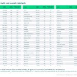 Ceny-bytu-v-okresnich-mestech-2023-tabulka